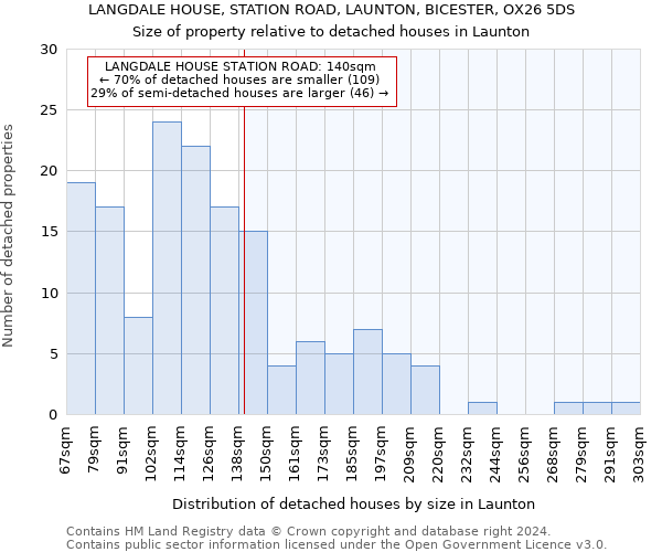 LANGDALE HOUSE, STATION ROAD, LAUNTON, BICESTER, OX26 5DS: Size of property relative to detached houses in Launton