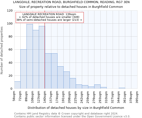 LANGDALE, RECREATION ROAD, BURGHFIELD COMMON, READING, RG7 3EN: Size of property relative to detached houses in Burghfield Common