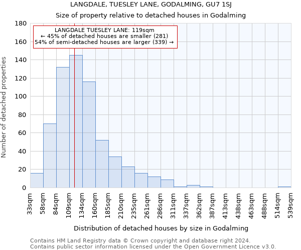 LANGDALE, TUESLEY LANE, GODALMING, GU7 1SJ: Size of property relative to detached houses in Godalming