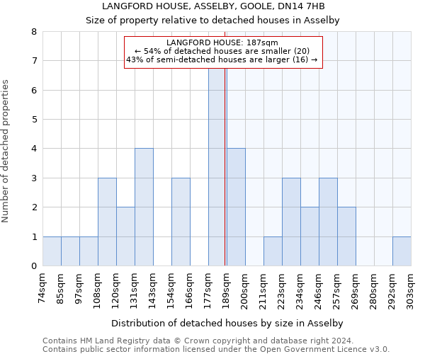 LANGFORD HOUSE, ASSELBY, GOOLE, DN14 7HB: Size of property relative to detached houses in Asselby