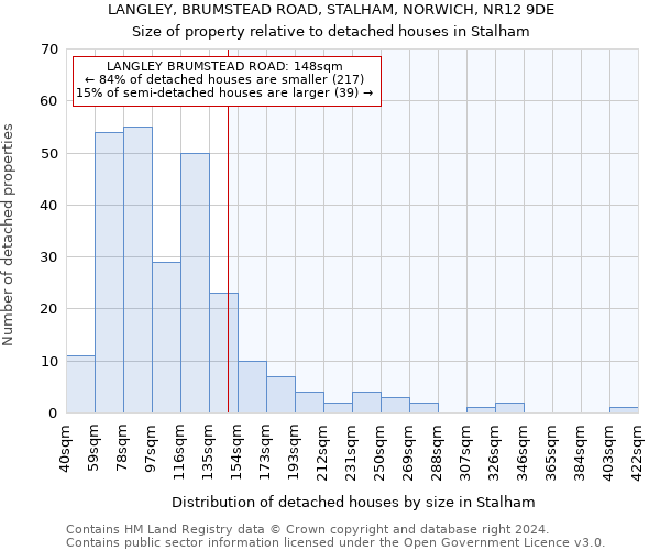 LANGLEY, BRUMSTEAD ROAD, STALHAM, NORWICH, NR12 9DE: Size of property relative to detached houses in Stalham