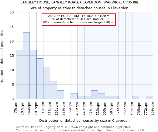 LANGLEY HOUSE, LANGLEY ROAD, CLAVERDON, WARWICK, CV35 8PJ: Size of property relative to detached houses in Claverdon