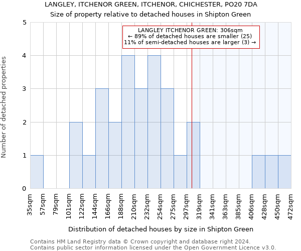 LANGLEY, ITCHENOR GREEN, ITCHENOR, CHICHESTER, PO20 7DA: Size of property relative to detached houses in Shipton Green