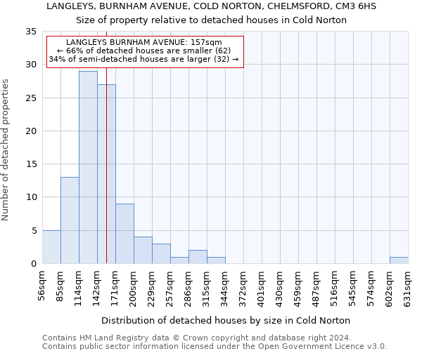 LANGLEYS, BURNHAM AVENUE, COLD NORTON, CHELMSFORD, CM3 6HS: Size of property relative to detached houses in Cold Norton