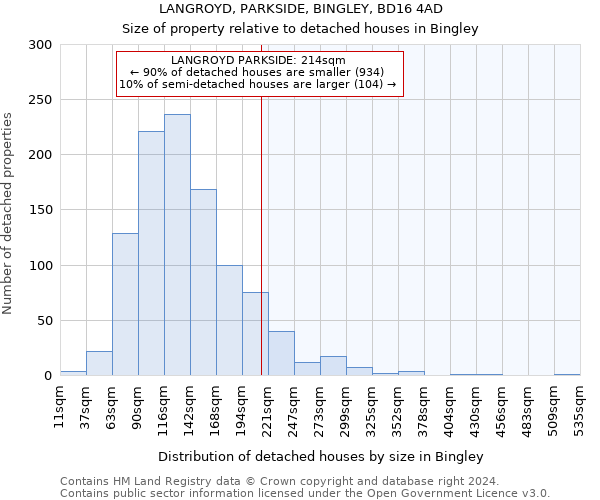 LANGROYD, PARKSIDE, BINGLEY, BD16 4AD: Size of property relative to detached houses in Bingley