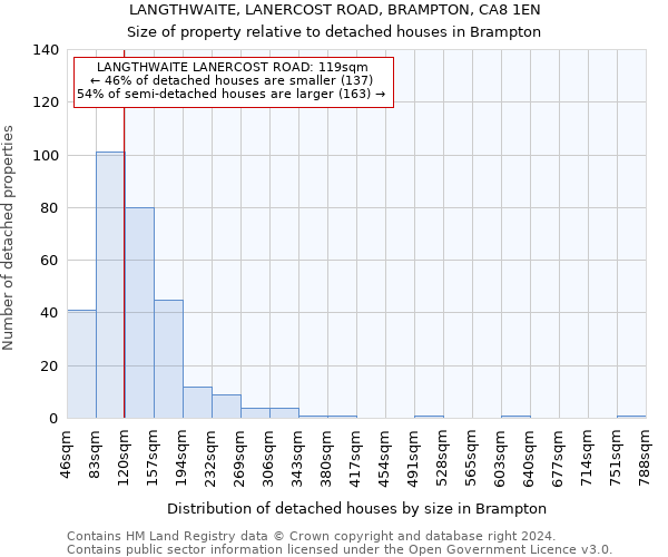 LANGTHWAITE, LANERCOST ROAD, BRAMPTON, CA8 1EN: Size of property relative to detached houses in Brampton