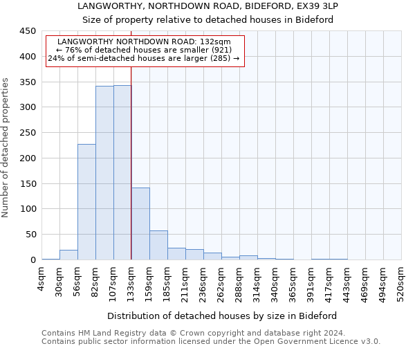 LANGWORTHY, NORTHDOWN ROAD, BIDEFORD, EX39 3LP: Size of property relative to detached houses in Bideford