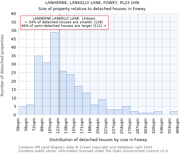 LANHERNE, LANKELLY LANE, FOWEY, PL23 1HN: Size of property relative to detached houses in Fowey
