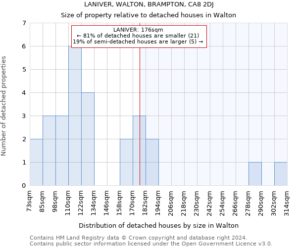 LANIVER, WALTON, BRAMPTON, CA8 2DJ: Size of property relative to detached houses in Walton