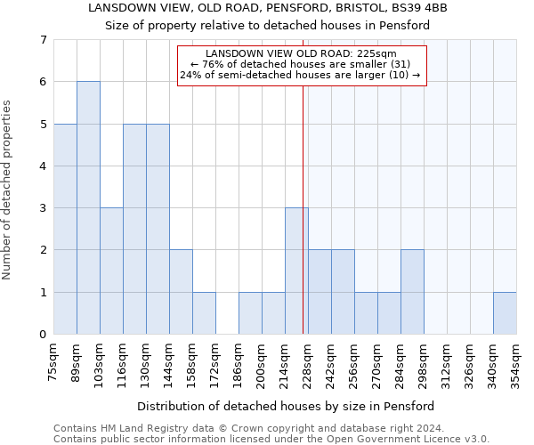 LANSDOWN VIEW, OLD ROAD, PENSFORD, BRISTOL, BS39 4BB: Size of property relative to detached houses in Pensford