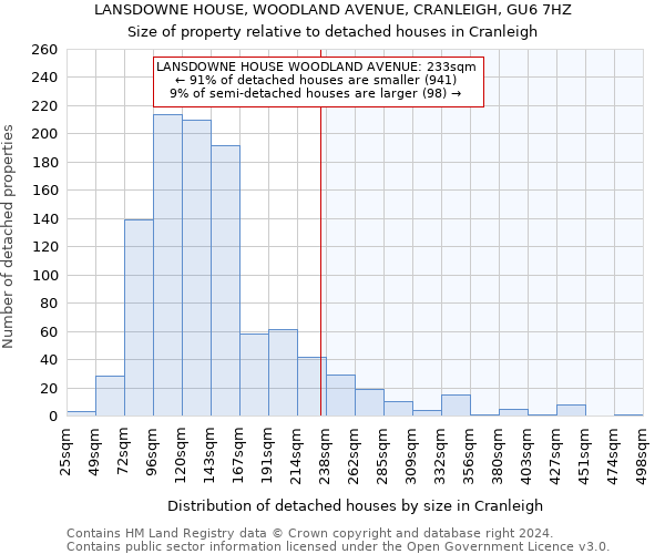 LANSDOWNE HOUSE, WOODLAND AVENUE, CRANLEIGH, GU6 7HZ: Size of property relative to detached houses in Cranleigh
