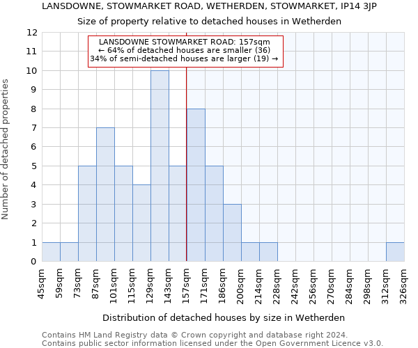 LANSDOWNE, STOWMARKET ROAD, WETHERDEN, STOWMARKET, IP14 3JP: Size of property relative to detached houses in Wetherden