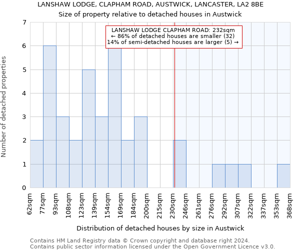 LANSHAW LODGE, CLAPHAM ROAD, AUSTWICK, LANCASTER, LA2 8BE: Size of property relative to detached houses in Austwick