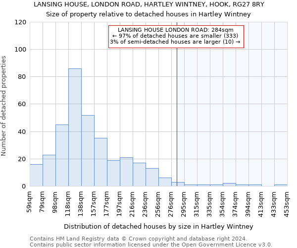 LANSING HOUSE, LONDON ROAD, HARTLEY WINTNEY, HOOK, RG27 8RY: Size of property relative to detached houses in Hartley Wintney