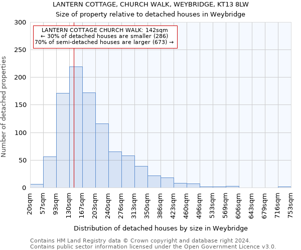 LANTERN COTTAGE, CHURCH WALK, WEYBRIDGE, KT13 8LW: Size of property relative to detached houses in Weybridge