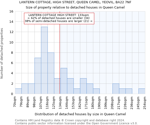 LANTERN COTTAGE, HIGH STREET, QUEEN CAMEL, YEOVIL, BA22 7NF: Size of property relative to detached houses in Queen Camel