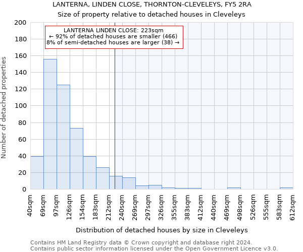 LANTERNA, LINDEN CLOSE, THORNTON-CLEVELEYS, FY5 2RA: Size of property relative to detached houses in Cleveleys