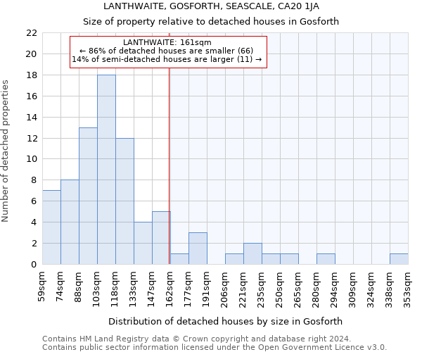 LANTHWAITE, GOSFORTH, SEASCALE, CA20 1JA: Size of property relative to detached houses in Gosforth