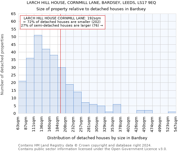 LARCH HILL HOUSE, CORNMILL LANE, BARDSEY, LEEDS, LS17 9EQ: Size of property relative to detached houses in Bardsey