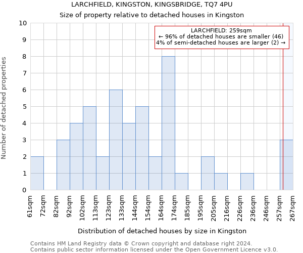 LARCHFIELD, KINGSTON, KINGSBRIDGE, TQ7 4PU: Size of property relative to detached houses in Kingston