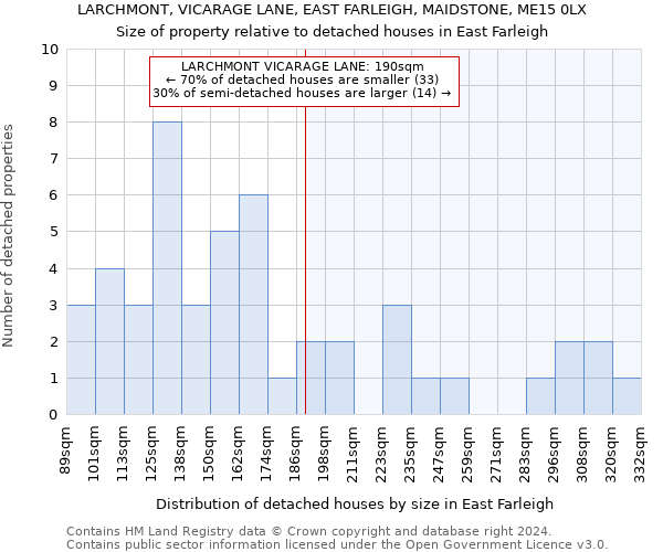 LARCHMONT, VICARAGE LANE, EAST FARLEIGH, MAIDSTONE, ME15 0LX: Size of property relative to detached houses in East Farleigh