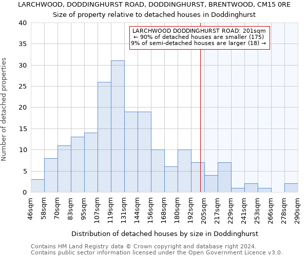 LARCHWOOD, DODDINGHURST ROAD, DODDINGHURST, BRENTWOOD, CM15 0RE: Size of property relative to detached houses in Doddinghurst