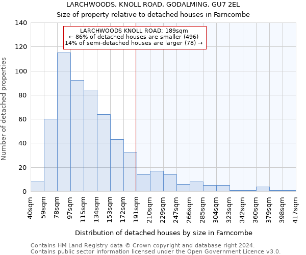 LARCHWOODS, KNOLL ROAD, GODALMING, GU7 2EL: Size of property relative to detached houses in Farncombe