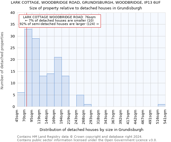 LARK COTTAGE, WOODBRIDGE ROAD, GRUNDISBURGH, WOODBRIDGE, IP13 6UF: Size of property relative to detached houses in Grundisburgh