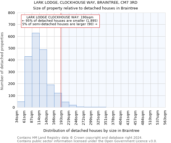 LARK LODGE, CLOCKHOUSE WAY, BRAINTREE, CM7 3RD: Size of property relative to detached houses in Braintree