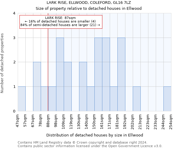 LARK RISE, ELLWOOD, COLEFORD, GL16 7LZ: Size of property relative to detached houses in Ellwood