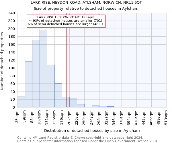 LARK RISE, HEYDON ROAD, AYLSHAM, NORWICH, NR11 6QT: Size of property relative to detached houses in Aylsham