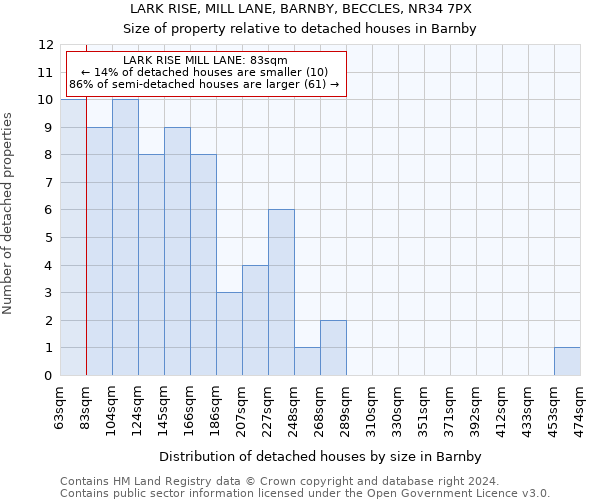 LARK RISE, MILL LANE, BARNBY, BECCLES, NR34 7PX: Size of property relative to detached houses in Barnby