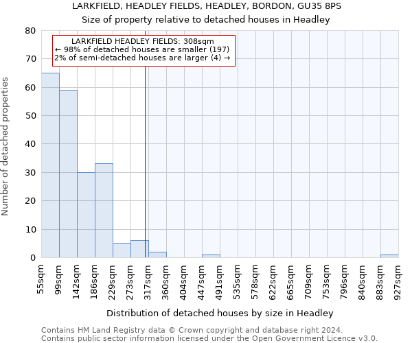 LARKFIELD, HEADLEY FIELDS, HEADLEY, BORDON, GU35 8PS: Size of property relative to detached houses in Headley