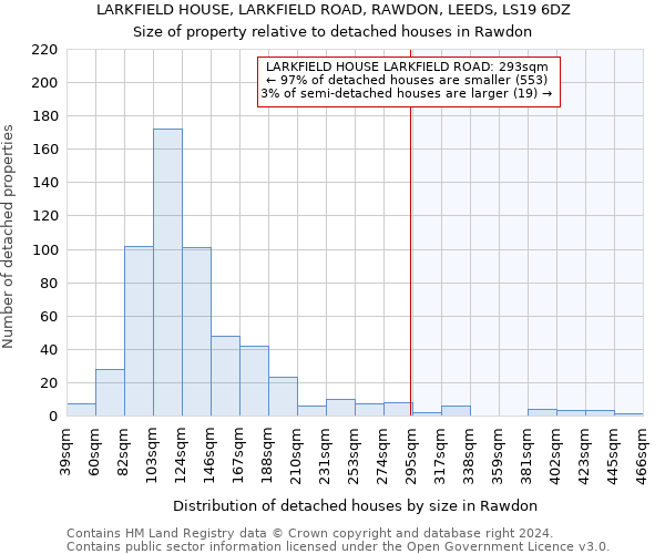 LARKFIELD HOUSE, LARKFIELD ROAD, RAWDON, LEEDS, LS19 6DZ: Size of property relative to detached houses in Rawdon