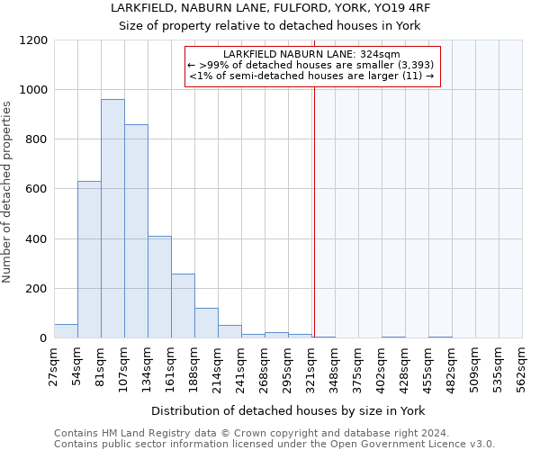 LARKFIELD, NABURN LANE, FULFORD, YORK, YO19 4RF: Size of property relative to detached houses in York