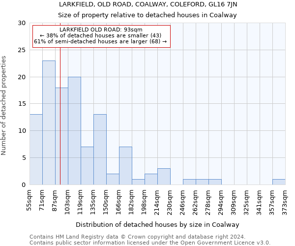 LARKFIELD, OLD ROAD, COALWAY, COLEFORD, GL16 7JN: Size of property relative to detached houses in Coalway