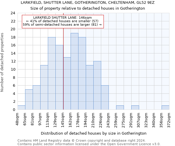 LARKFIELD, SHUTTER LANE, GOTHERINGTON, CHELTENHAM, GL52 9EZ: Size of property relative to detached houses in Gotherington
