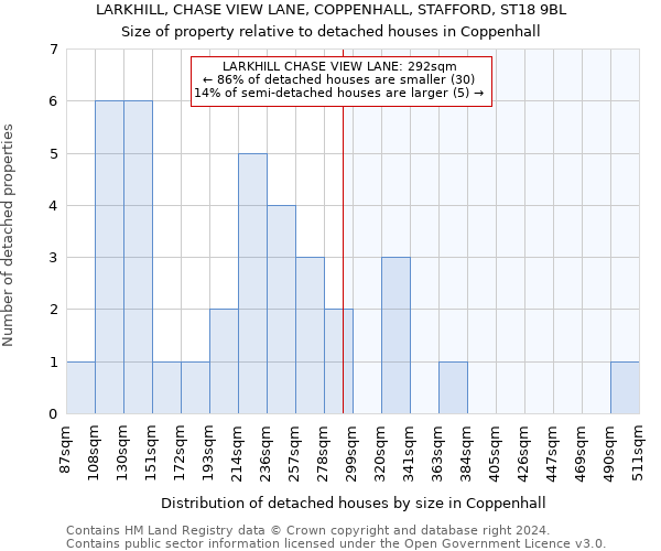 LARKHILL, CHASE VIEW LANE, COPPENHALL, STAFFORD, ST18 9BL: Size of property relative to detached houses in Coppenhall