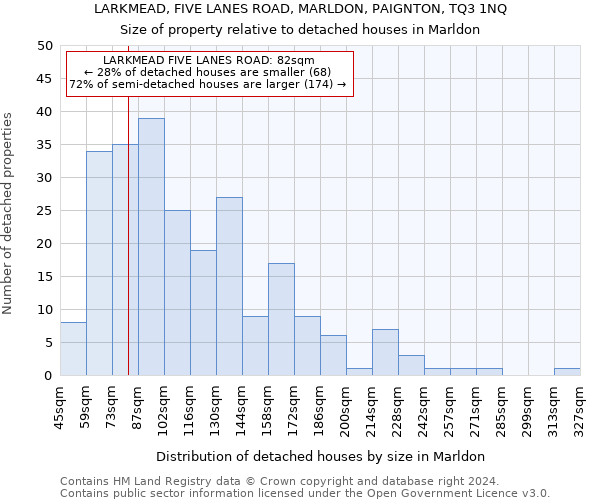 LARKMEAD, FIVE LANES ROAD, MARLDON, PAIGNTON, TQ3 1NQ: Size of property relative to detached houses in Marldon