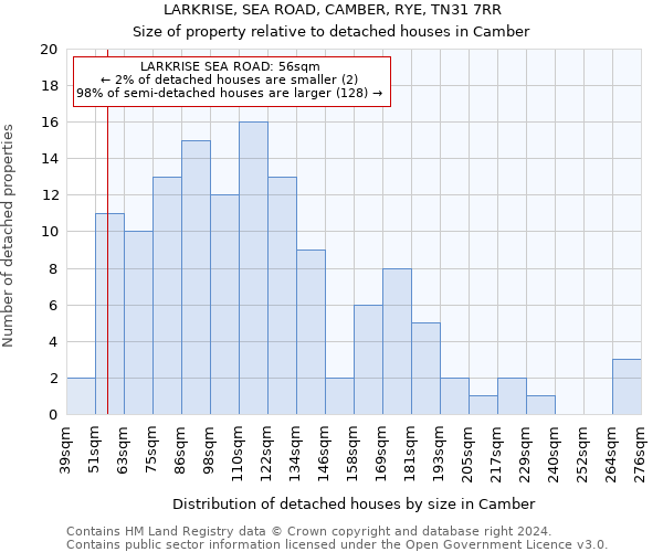 LARKRISE, SEA ROAD, CAMBER, RYE, TN31 7RR: Size of property relative to detached houses in Camber