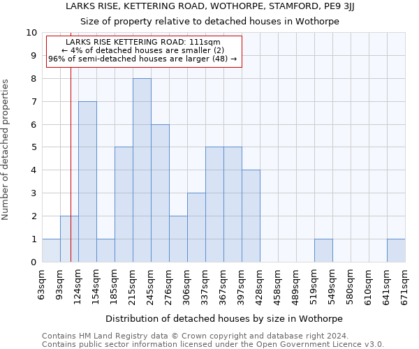 LARKS RISE, KETTERING ROAD, WOTHORPE, STAMFORD, PE9 3JJ: Size of property relative to detached houses in Wothorpe