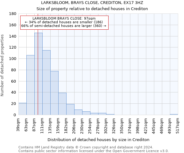 LARKSBLOOM, BRAYS CLOSE, CREDITON, EX17 3HZ: Size of property relative to detached houses in Crediton