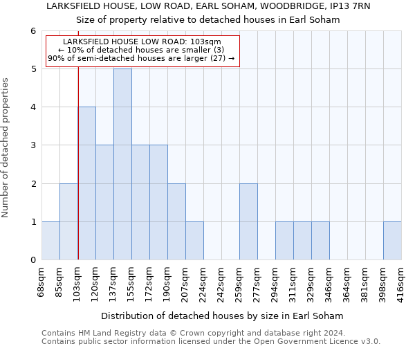 LARKSFIELD HOUSE, LOW ROAD, EARL SOHAM, WOODBRIDGE, IP13 7RN: Size of property relative to detached houses in Earl Soham