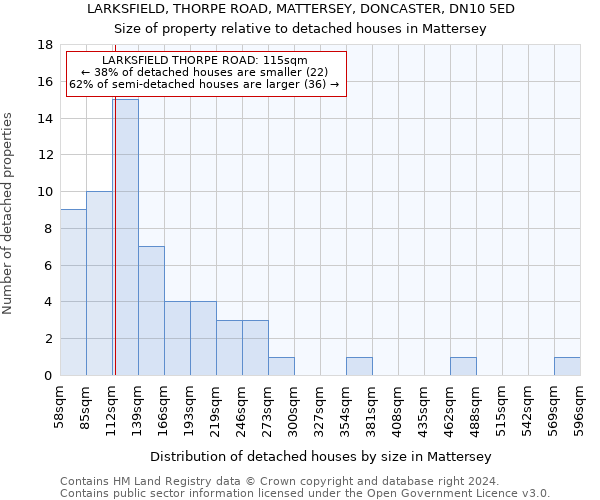 LARKSFIELD, THORPE ROAD, MATTERSEY, DONCASTER, DN10 5ED: Size of property relative to detached houses in Mattersey