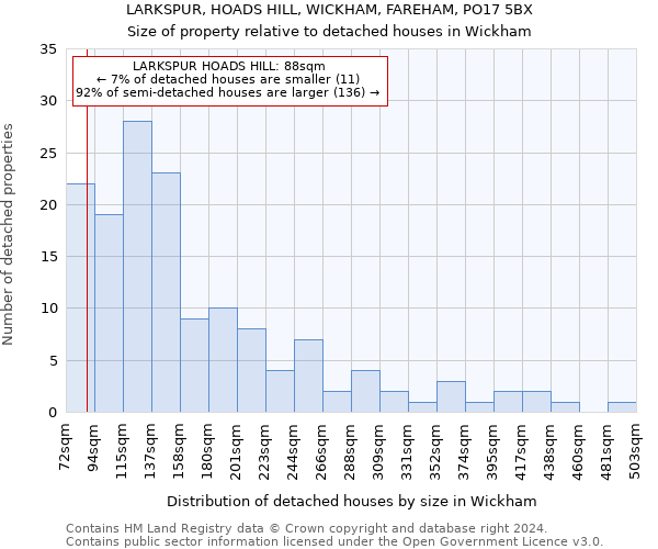 LARKSPUR, HOADS HILL, WICKHAM, FAREHAM, PO17 5BX: Size of property relative to detached houses in Wickham