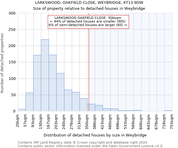 LARKSWOOD, OAKFIELD CLOSE, WEYBRIDGE, KT13 9DW: Size of property relative to detached houses in Weybridge