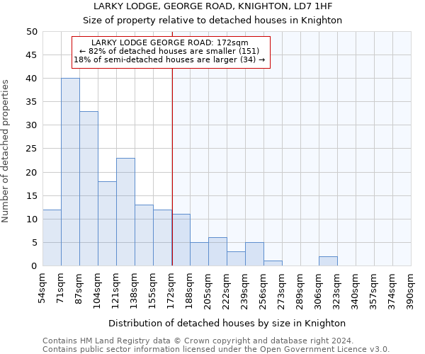 LARKY LODGE, GEORGE ROAD, KNIGHTON, LD7 1HF: Size of property relative to detached houses in Knighton