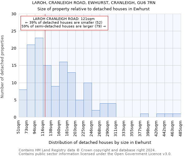 LAROH, CRANLEIGH ROAD, EWHURST, CRANLEIGH, GU6 7RN: Size of property relative to detached houses in Ewhurst