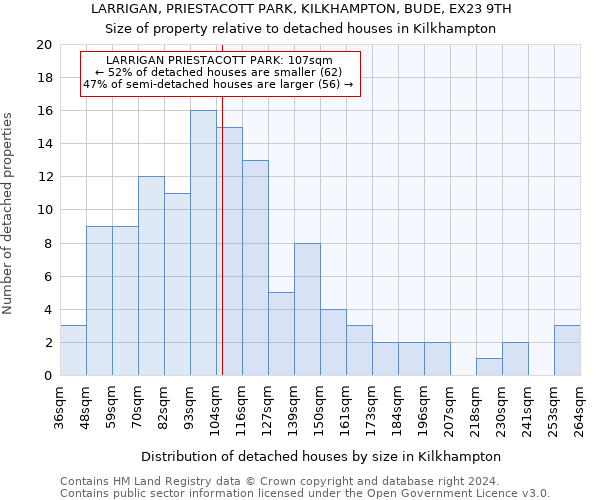 LARRIGAN, PRIESTACOTT PARK, KILKHAMPTON, BUDE, EX23 9TH: Size of property relative to detached houses in Kilkhampton