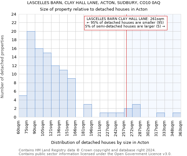 LASCELLES BARN, CLAY HALL LANE, ACTON, SUDBURY, CO10 0AQ: Size of property relative to detached houses in Acton